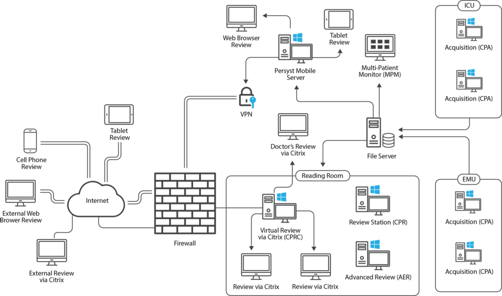 Basic Network Diagram Schematics