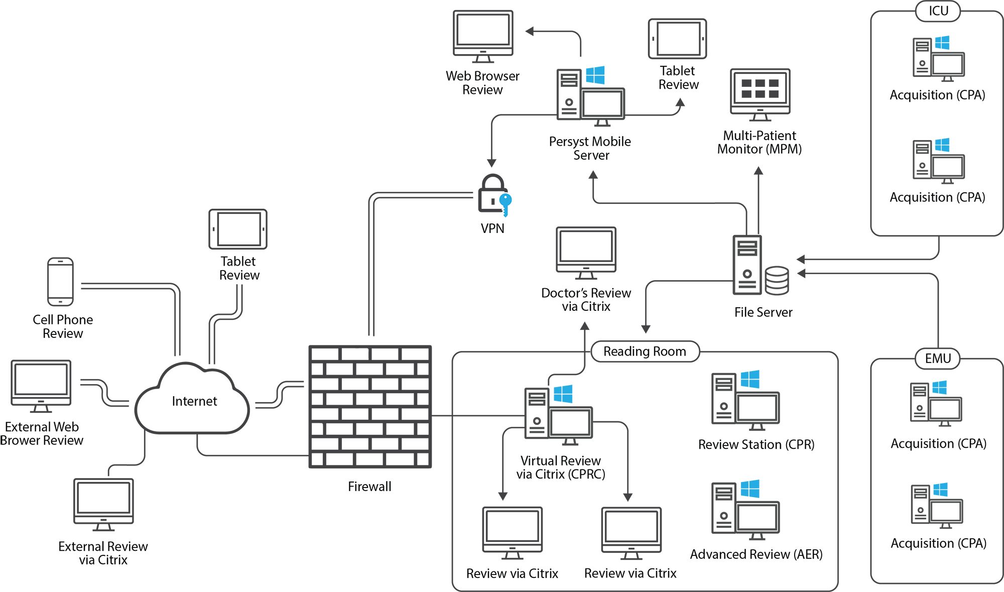 Persyst Product Matrix